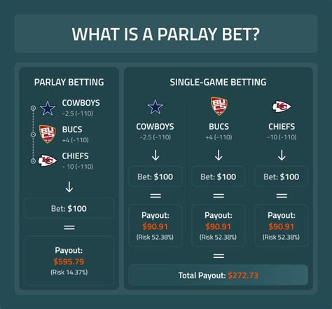 Sports betting best parlays