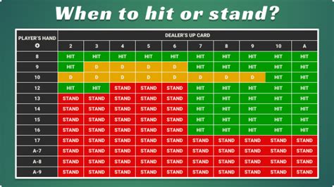 Stand Or Hit Generator Blackjack