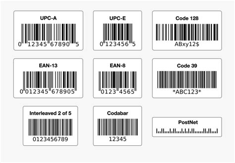 Standard Barcode Format