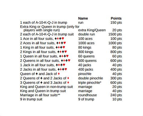 Standard Pinochle Rules Printable