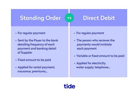 Standing Order Vs Direct Debit