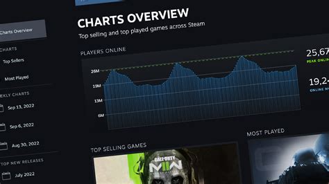 Steam Store Charts