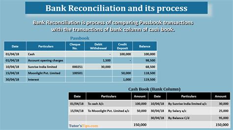 Step By Step Bank Reconciliation