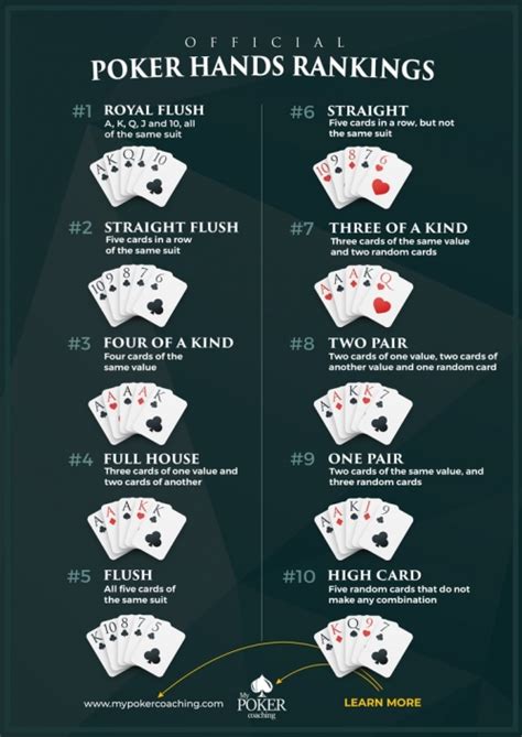 Steps Of Poker
