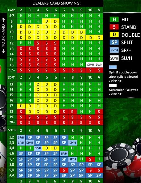 Strategies To Win Blackjack Tournament