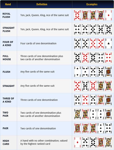 Stud Poker Rules Casino