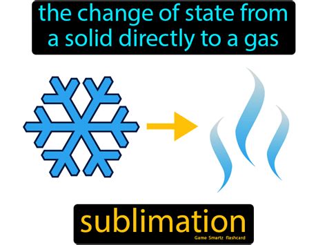 Sublimation Facts For Kids
