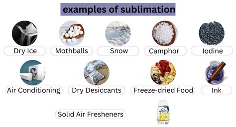 Substances That Sublimate