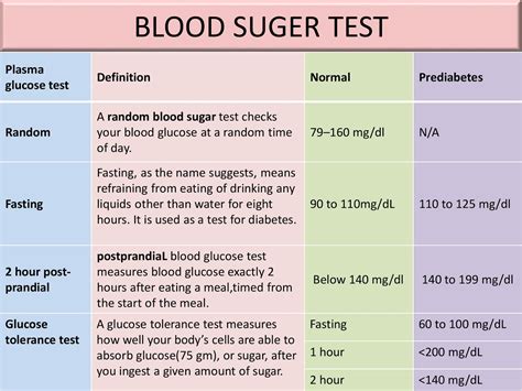 Sugar Level 153 After Food