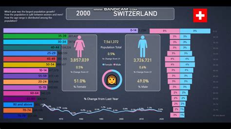 Switzerland Race Demographics
