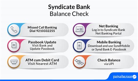 Syndicate Bank Balance Check App