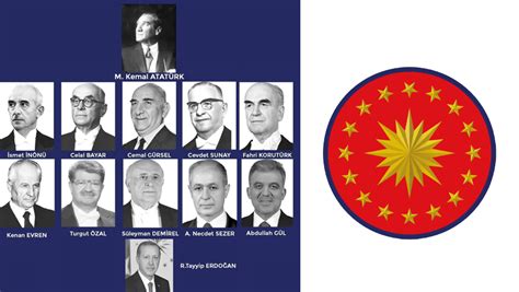 Türkiye Cumhuriyeti Başbakanları