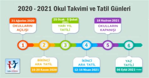 Türkiye okul tatil 2021