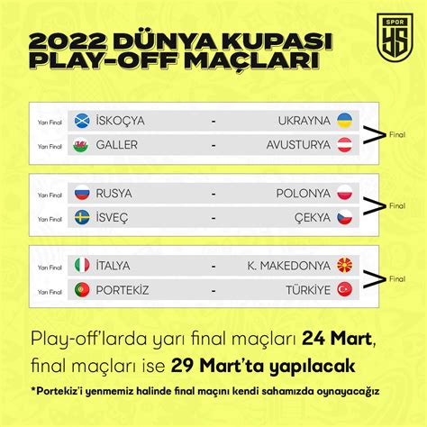 Türkiye play off maçları