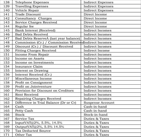 Tally Ledger Group List