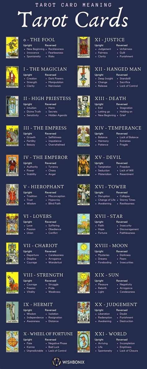 Tarot Cards With Explanation On The Cards
