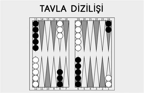 Tavla dizilim