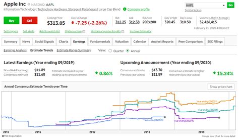 Td Ameritrade Minimum Deposit Forex