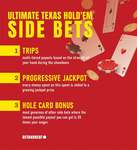 Texas Holdem Buy In Rules