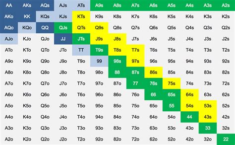 Texas Holdem Chart For Betting