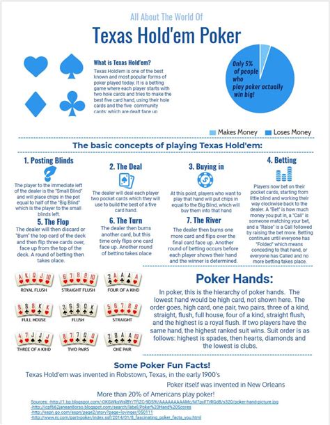 Texas Holdem Poker Rules Blinds