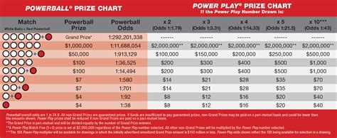 Texas Lottery Payout Calculator