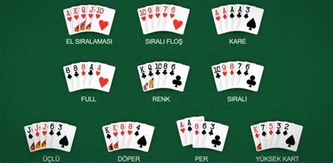 Texas Poker Siralama