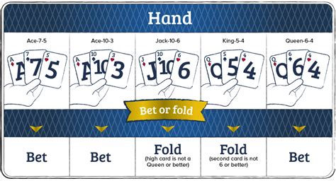 Three Card Poker Strategy