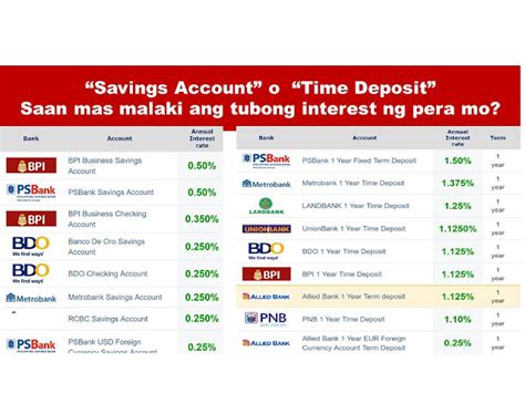 Time Deposit Bank Comparison Philippines