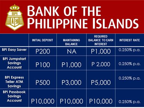 Time Deposit Calculator Bpi