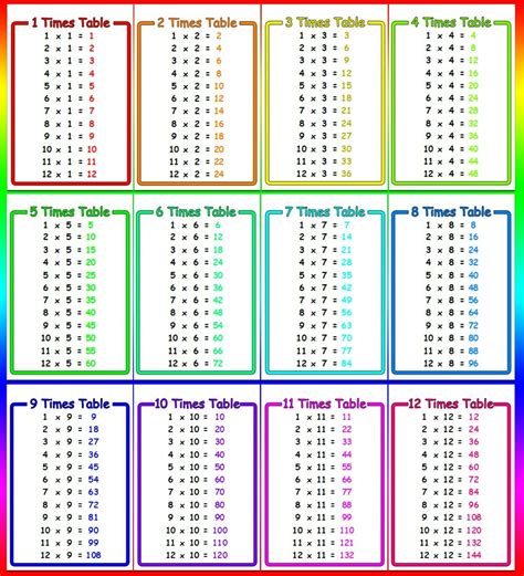 Times Tables Flash Cards Online