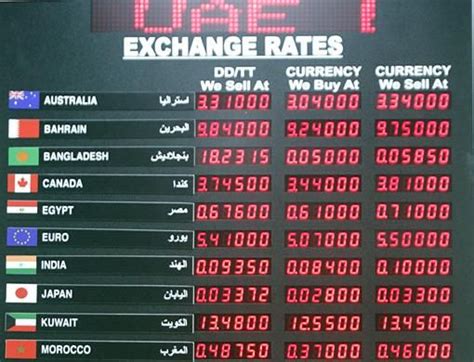 Today Bank Rate Uae