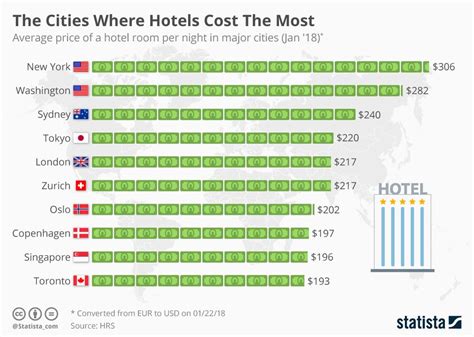 Tokyo Hotel Cost Per Night