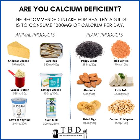 Too Much Calcium In Diet