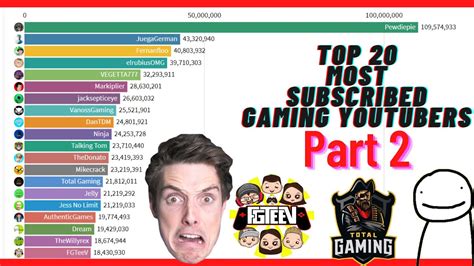 Top Subscribed Gaming Youtubers
