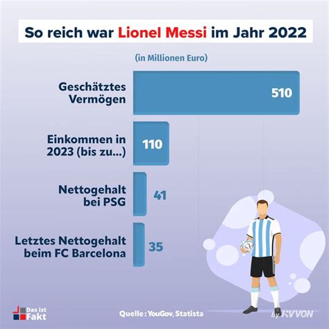 Top verdiener fußball 2022