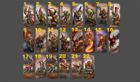 Total War Warhammer Unit Roster