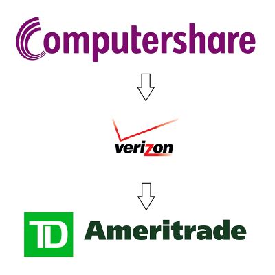Transfer Computershare Stock To Td Ameritrade