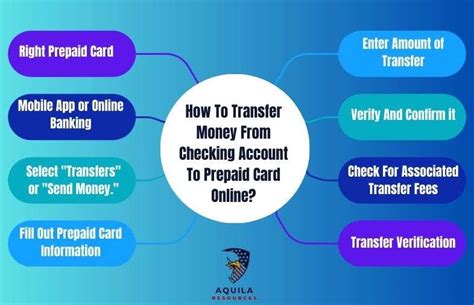 Transfer Money From Checking To Prepaid Card
