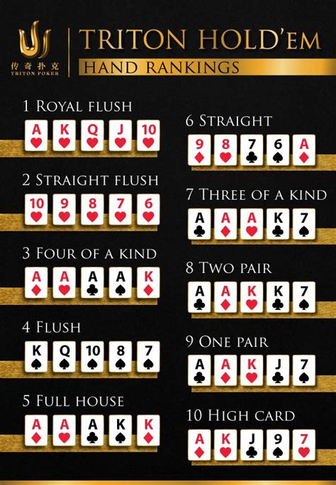 Triton Poker Short Deck Hand Rankings