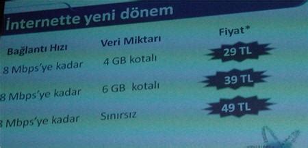 Ttnet 8 mbps sınırsız tarife