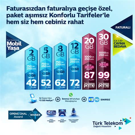 Turk Telekom Yeni Gelenlere Tarifeler