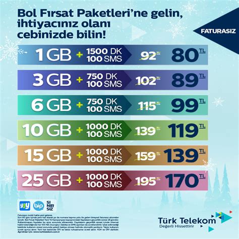 Turk telekom kontörlü paketler 2020