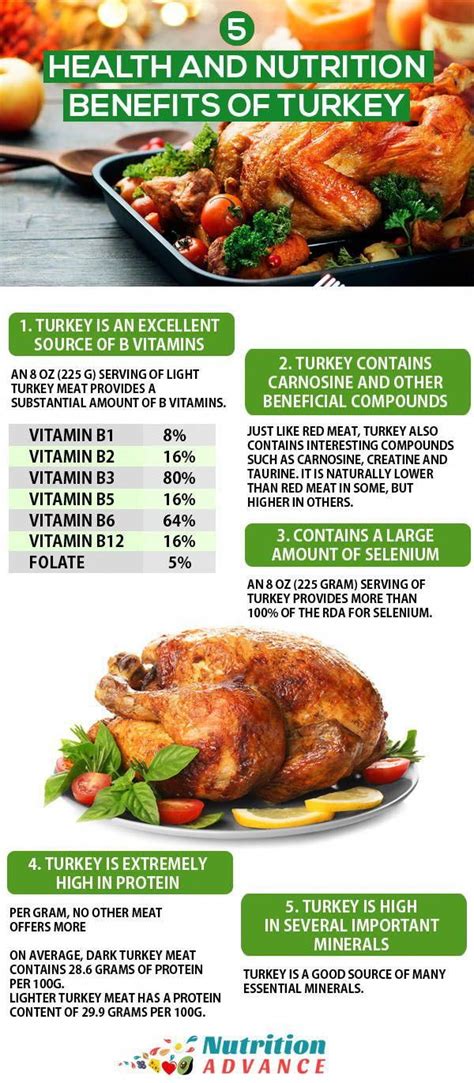 Turkey Nutrition Facts Minerals Vitamins