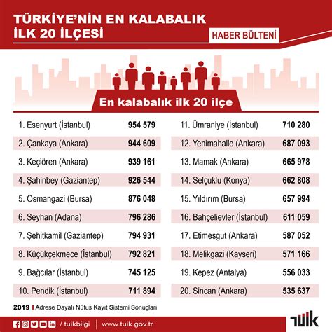 Turkiyenin en kalabalik cenazeleri