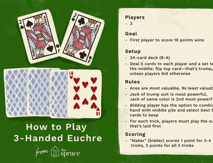 Two Handed Hearts Rules