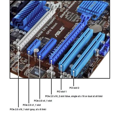 Types Of Motherboard Slots