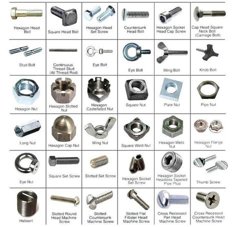 Types Of Nuts And Bolts
