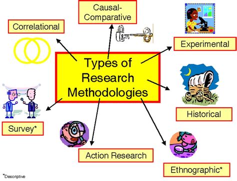 Types Of Studies In Research Methods