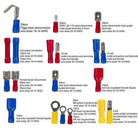 Types Of Terminal Ends